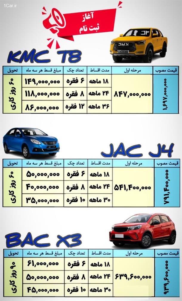 فروش محصولات کرمان موتور با قیمت جدید